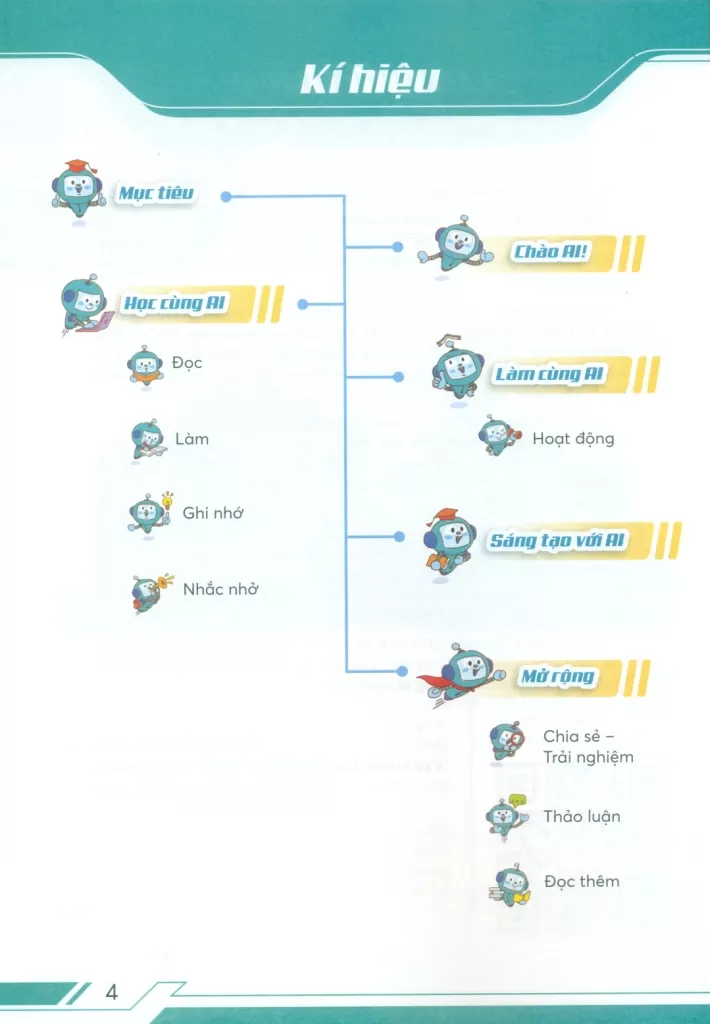 HỌC CÙNG AI LỚP 9